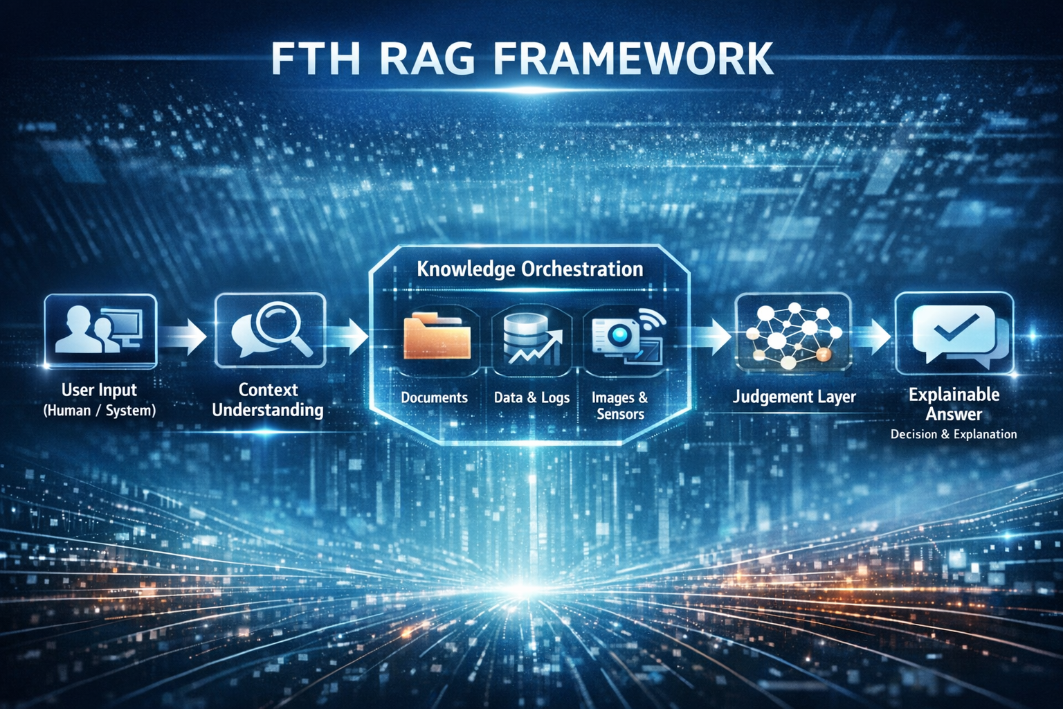 🧠 FTH RAG Framework - 맞춤 지능형 판단 프레임워크 소개